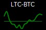 LTC-BTC